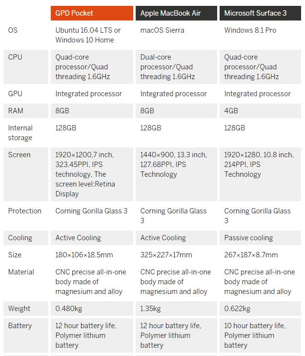 GPD Pocket Mini Laptop Comparisons